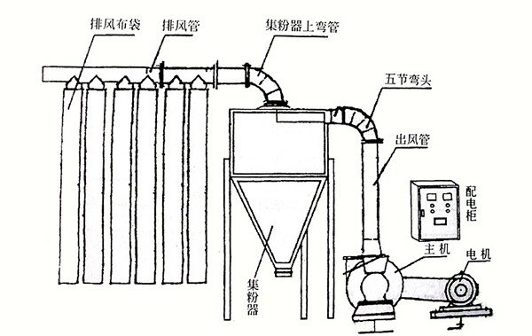 超細(xì)磨粉機(jī)