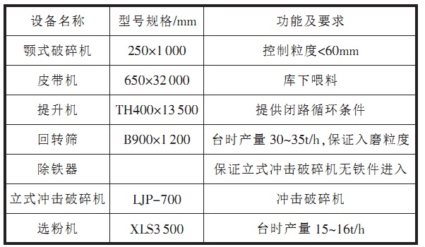 水泥熟料閉路破碎系統(tǒng)設(shè)備配置圖