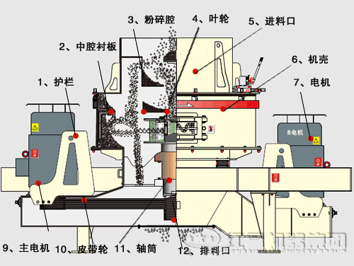 閃長(zhǎng)巖制砂機(jī)內(nèi)部結(jié)構(gòu)