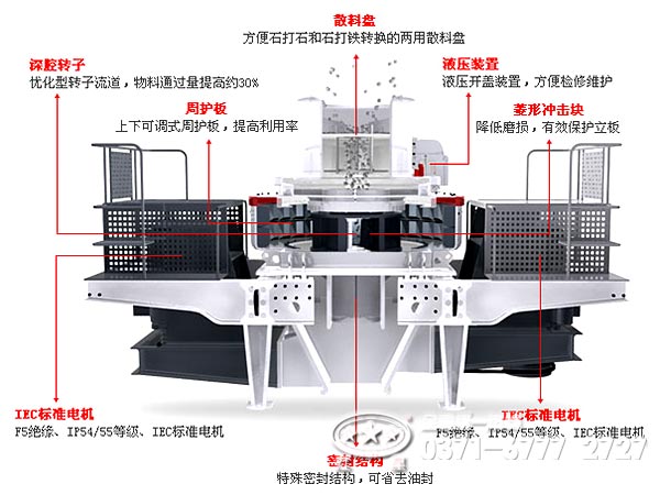 河卵石制砂機內(nèi)部結(jié)構(gòu)解析