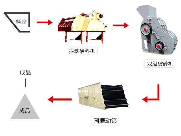 有雙級(jí)破碎機(jī)配合組成的破碎生產(chǎn)線