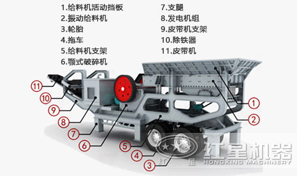 移動式制砂機內(nèi)部機構