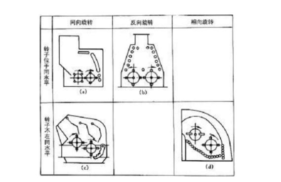 反擊式破碎機(jī)種類(lèi)、型號(hào)及產(chǎn)能分析