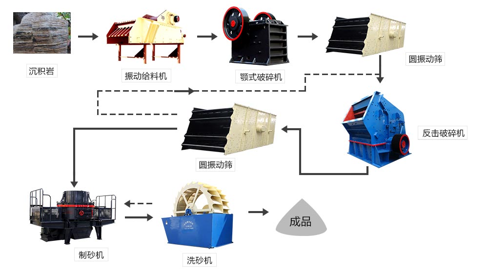 VSI制砂機工作參數(shù)以及作業(yè)配置