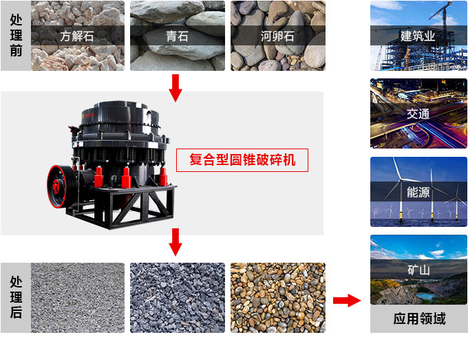 復(fù)合圓錐破碎機(jī)，私人訂制價(jià)格更實(shí)惠