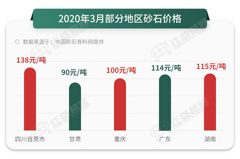 砂石價(jià)格直線上漲