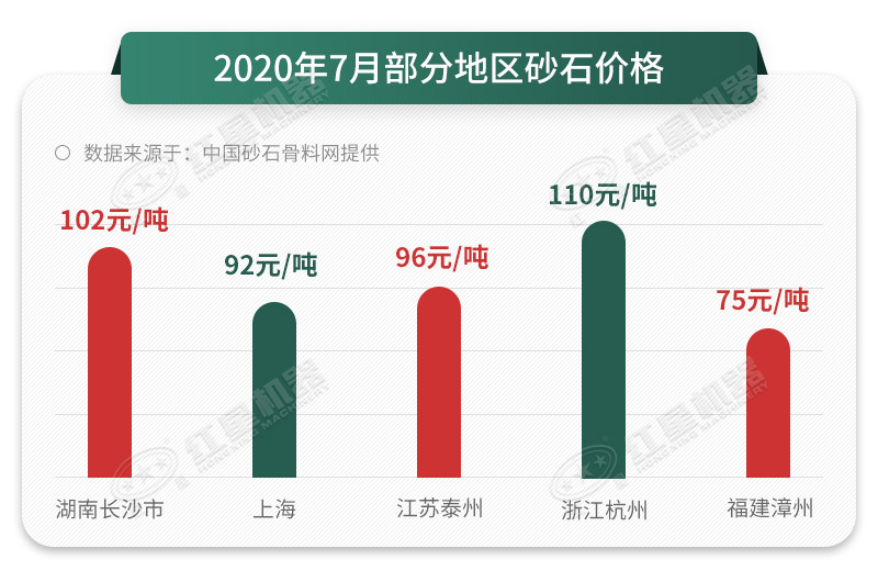 人工砂石料真的那么好賣嗎？砂石料制砂機告訴您，是的