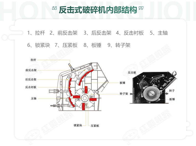 反擊破碎機(jī)組成結(jié)構(gòu)詳圖