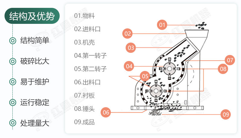 雙級無篩底破碎機能制沙嗎？有哪些廠家可供選擇