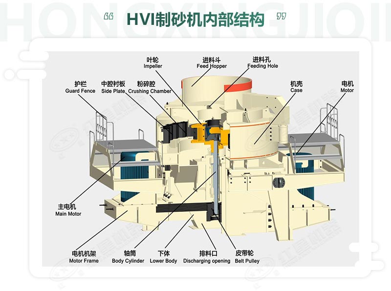 時(shí)產(chǎn)100噸機(jī)制砂整形機(jī)，推薦用HVI制砂機(jī)-好維護(hù)、成品率高