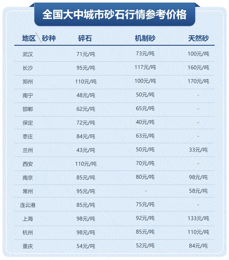 移動制砂機型號及價格，每小時出100噸沙的設(shè)備