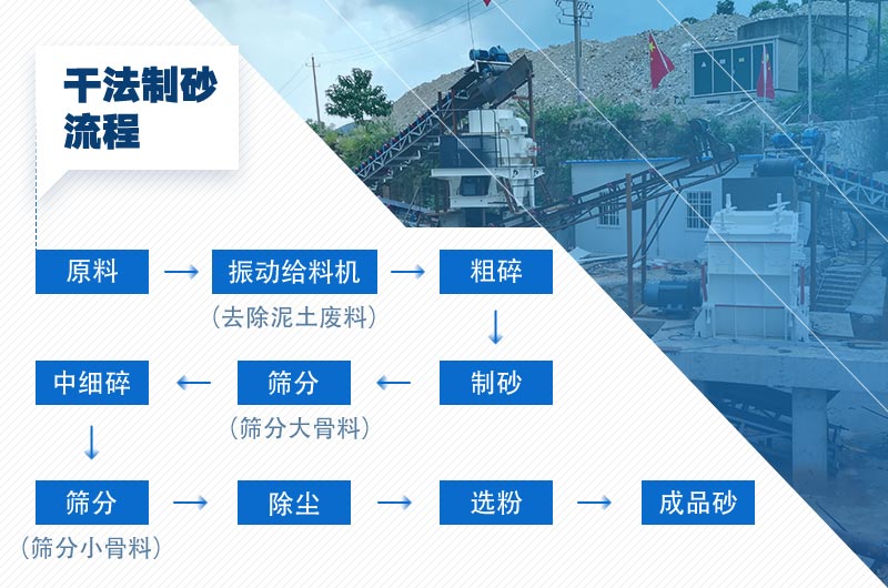 制砂線工藝流程圖_含干式與濕式兩種工藝案例