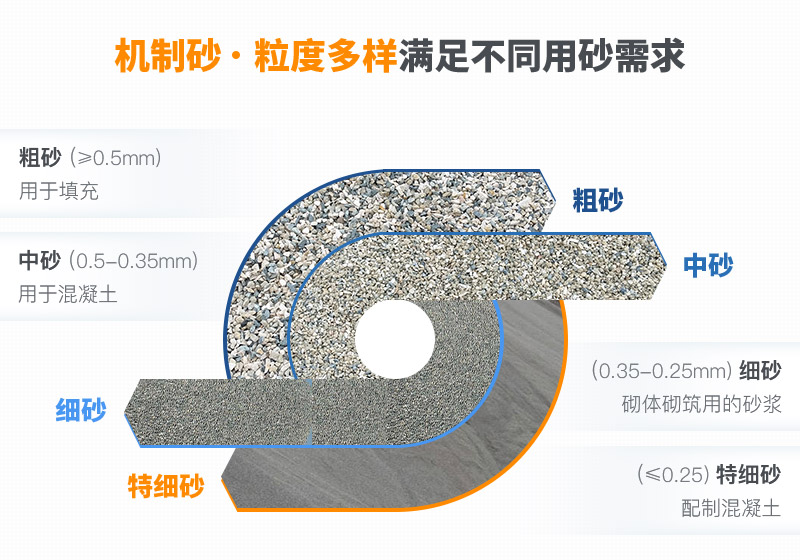 機(jī)制砂和河沙拌制混凝土哪個好？哪款設(shè)備制砂效果好？