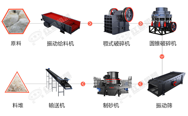 時(shí)產(chǎn)60噸制砂生產(chǎn)線價(jià)格？處理礦山廢石用