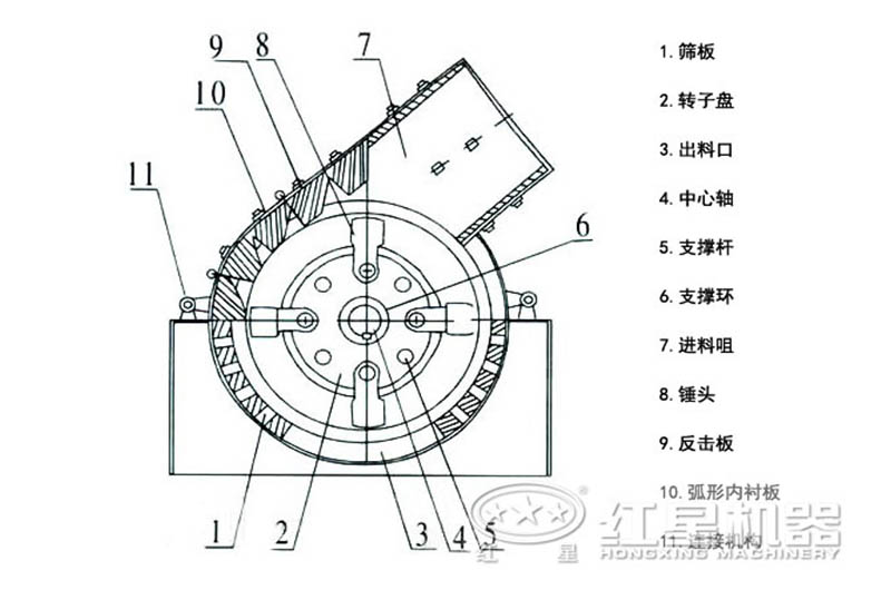 小型錘式破碎機內(nèi)部結(jié)構(gòu)