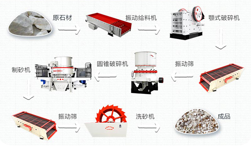 石英砂有什么用途？石英砂生產(chǎn)工藝流程