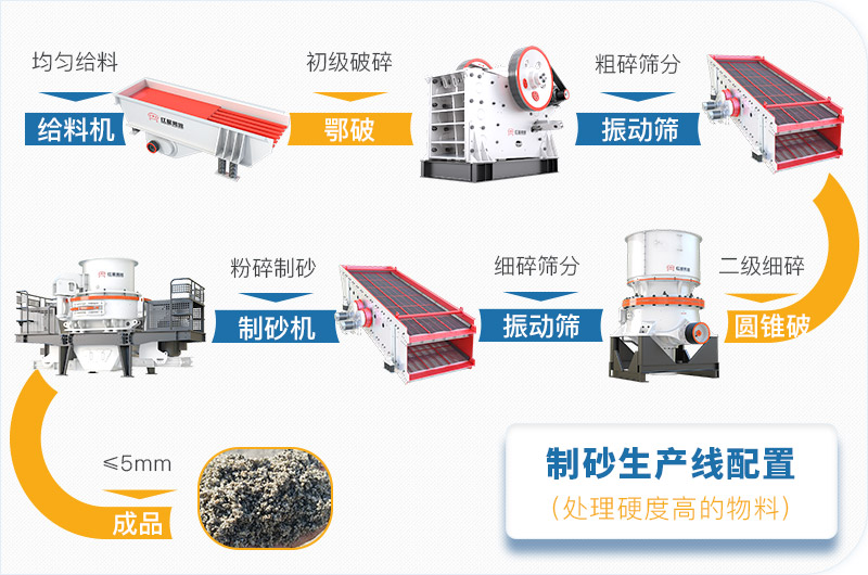 干機(jī)制砂和水洗機(jī)制砂哪個好，水洗制沙機(jī)一套多少錢？