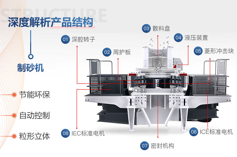 全自動制砂機-VS制砂機結(jié)構(gòu)